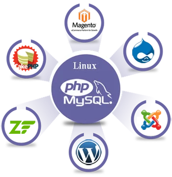 PHP development services