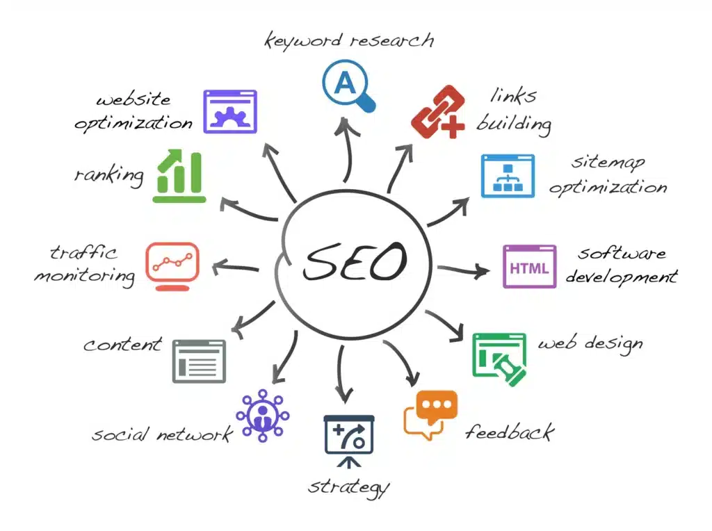 Search Engine Optimization Consulting (SEO) Company