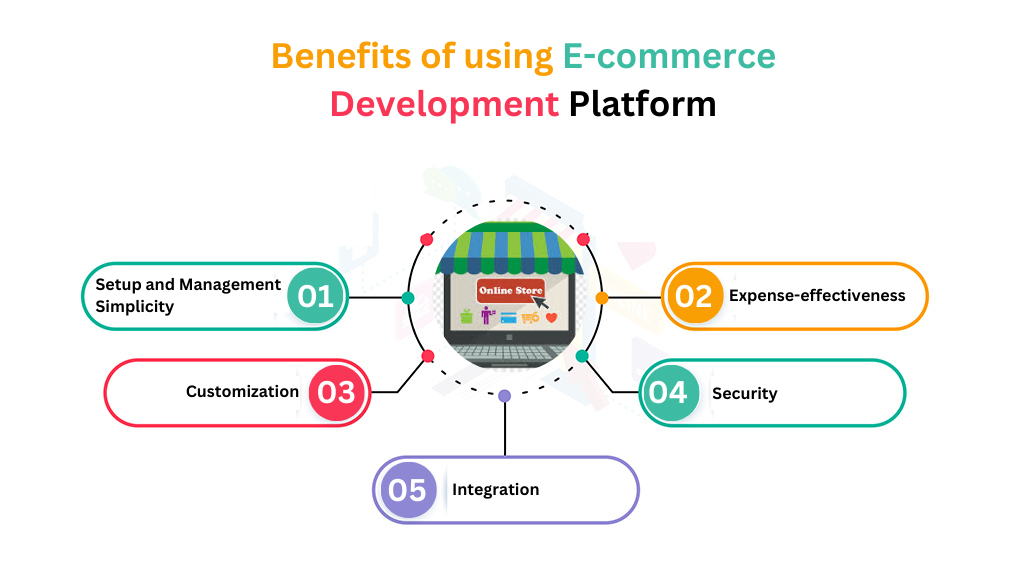 e-commerce development platform