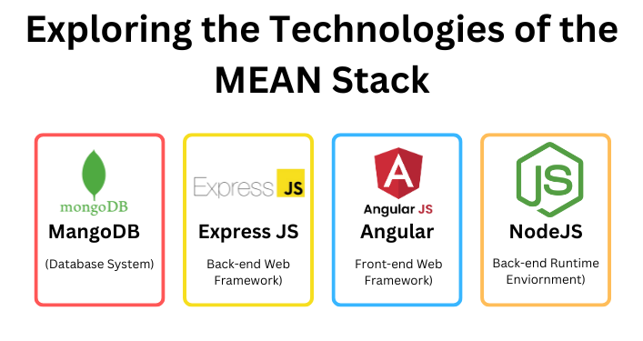 The Power of MEAN Stack In The Development (