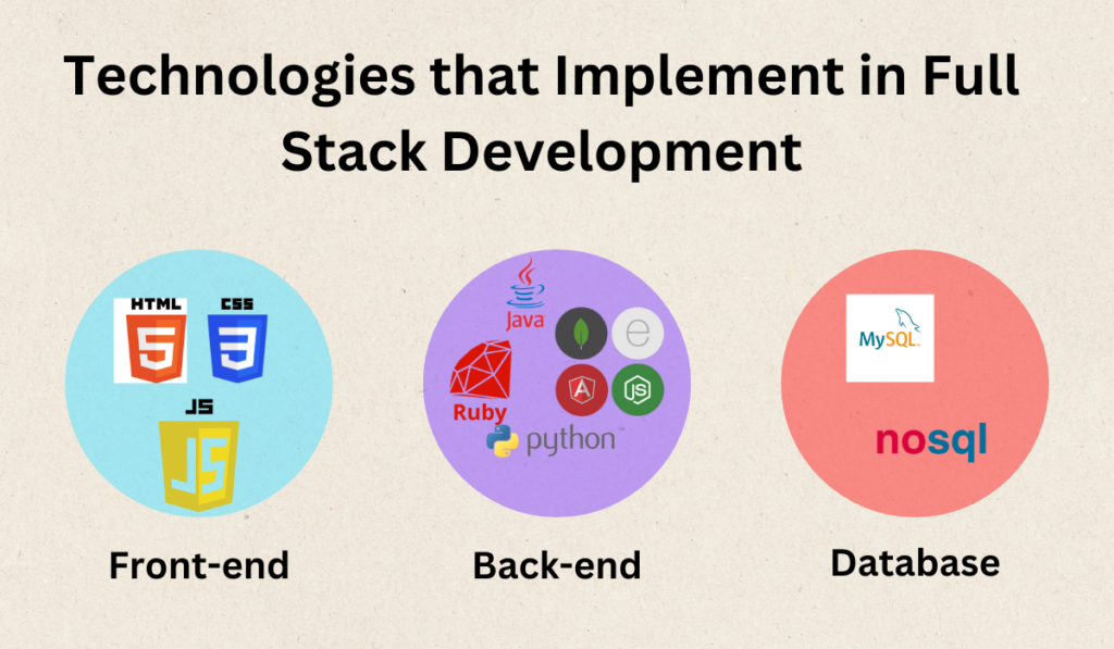 Technologies that implement in Full Stack development