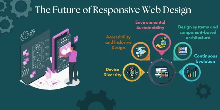 The Future of Responsive Web Design