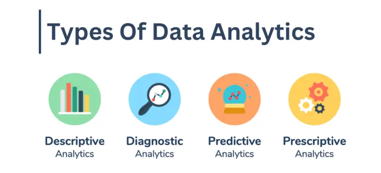 Different Data Analytics Types​