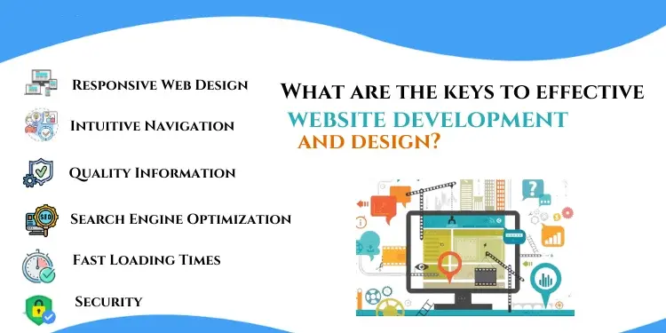 effective website development and design
