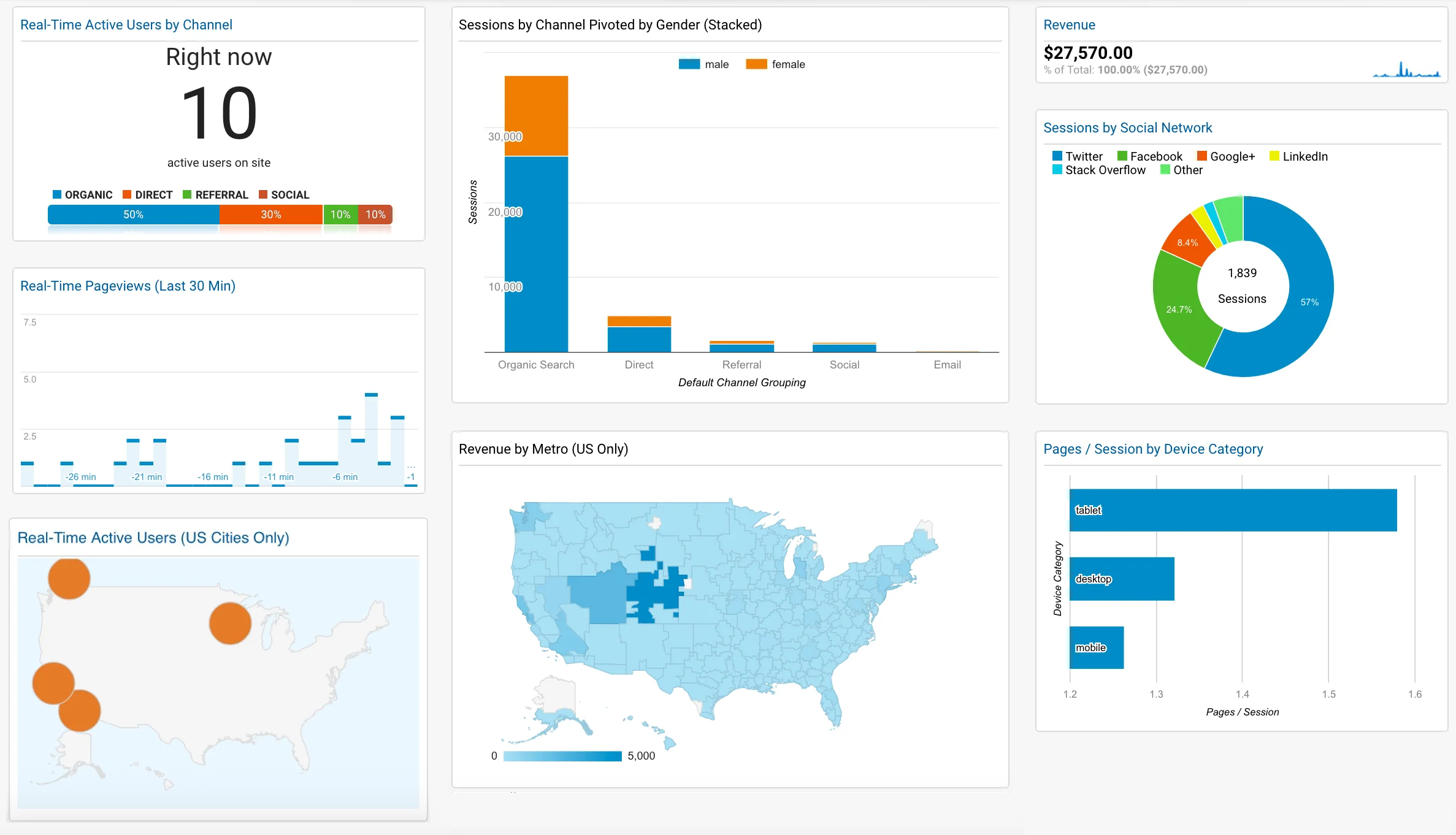 Reporting and Analytics​