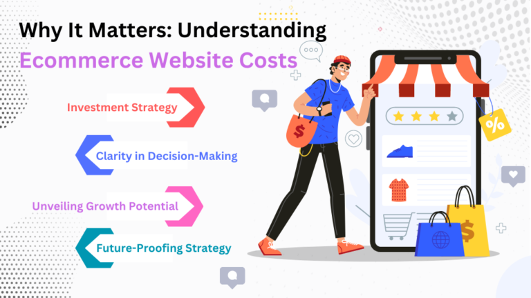 Understanding Ecommerce Website Costs