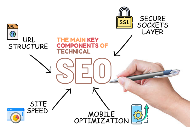 The Main Key Components of Technical SEO