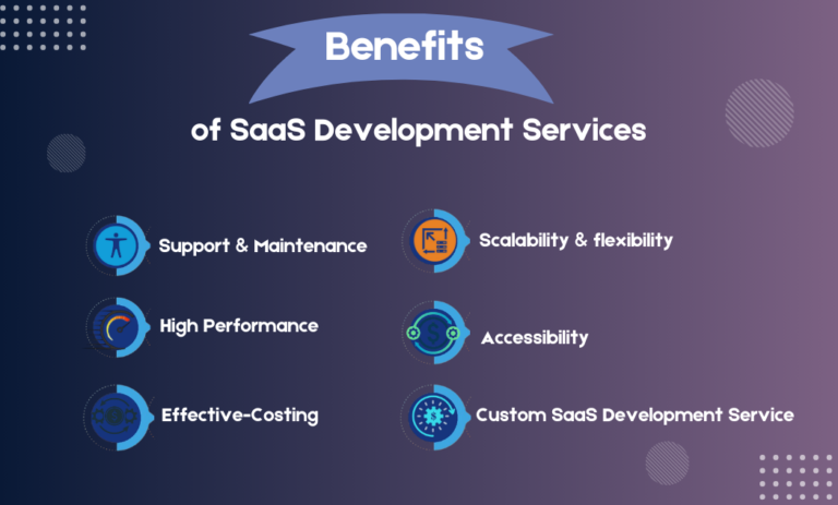 Benefits of SaaS Development Services