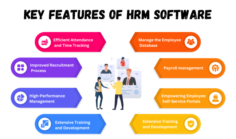 HRM Software