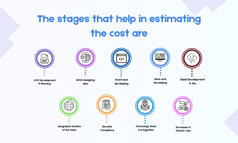 The stages that help in estimating the cost are