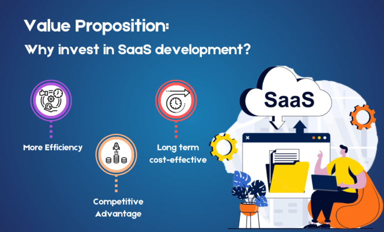 Value Proposition: Why invest in SaaS development?