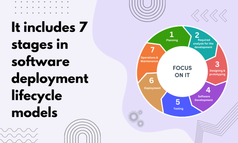 It includes 7 stages in software deployment lifecycle models