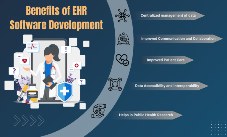 Benefits of EHR Software Development