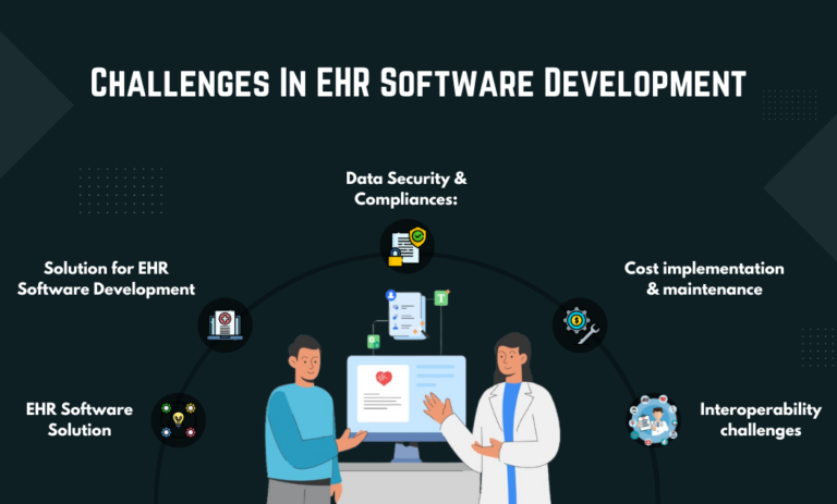 Challenges In EHR Software Development