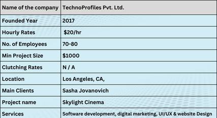 Software development, digital marketing, UIUX & website Design