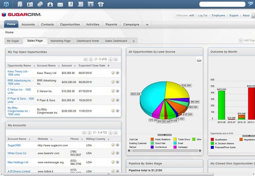 SugarCRM